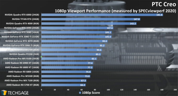 Best Graphics Card For Catia V5