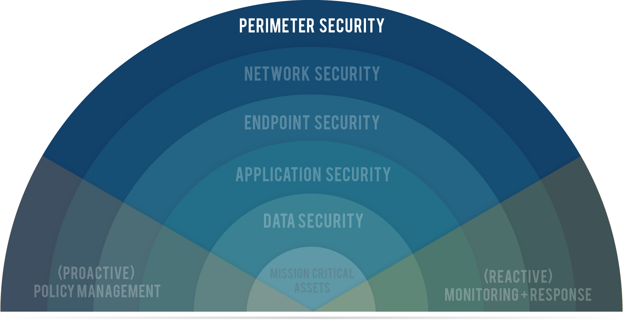 What Is Perimeter Security In Cybersecurity