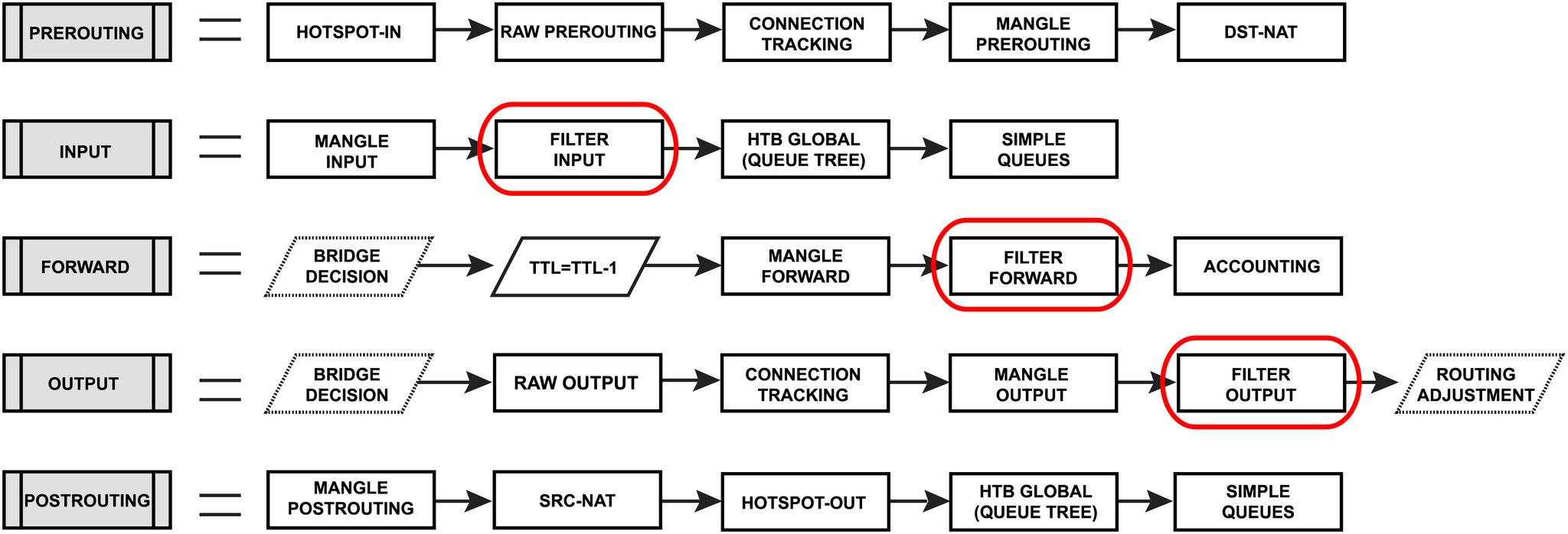 Possible Actions Of Ip Firewall Filter Are