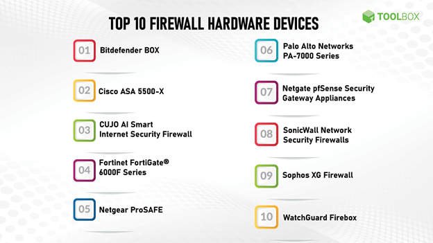 Which Firewall Is Most Commonly Used On Linux