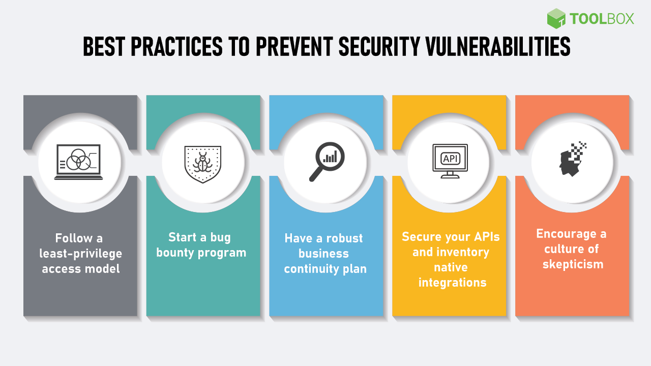 Explain Vulnerabilities In Network Security