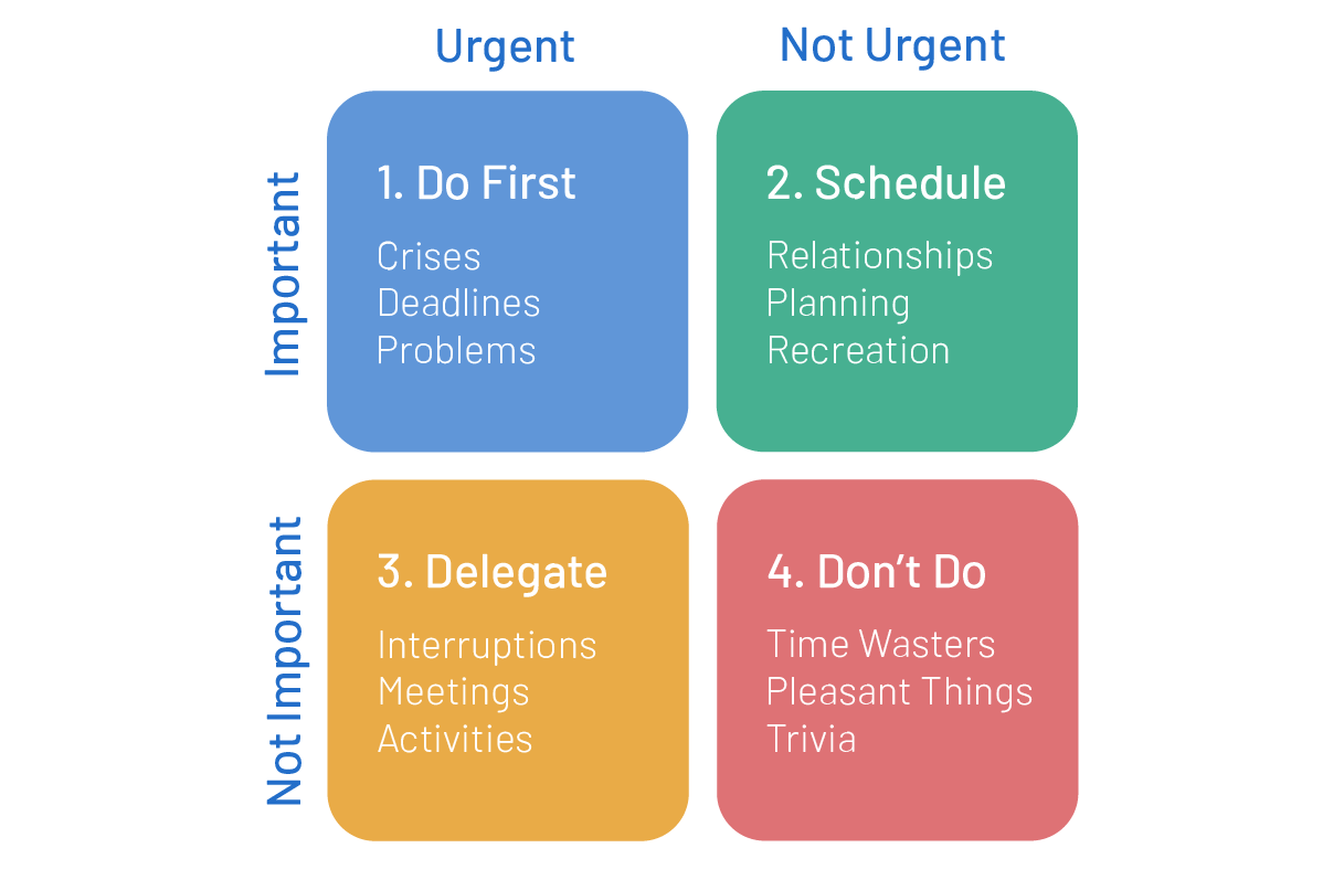How To Manage Time And Prioritize Tasks