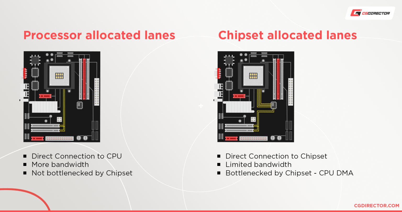 CPU Vs Chipset Pcie Lanes