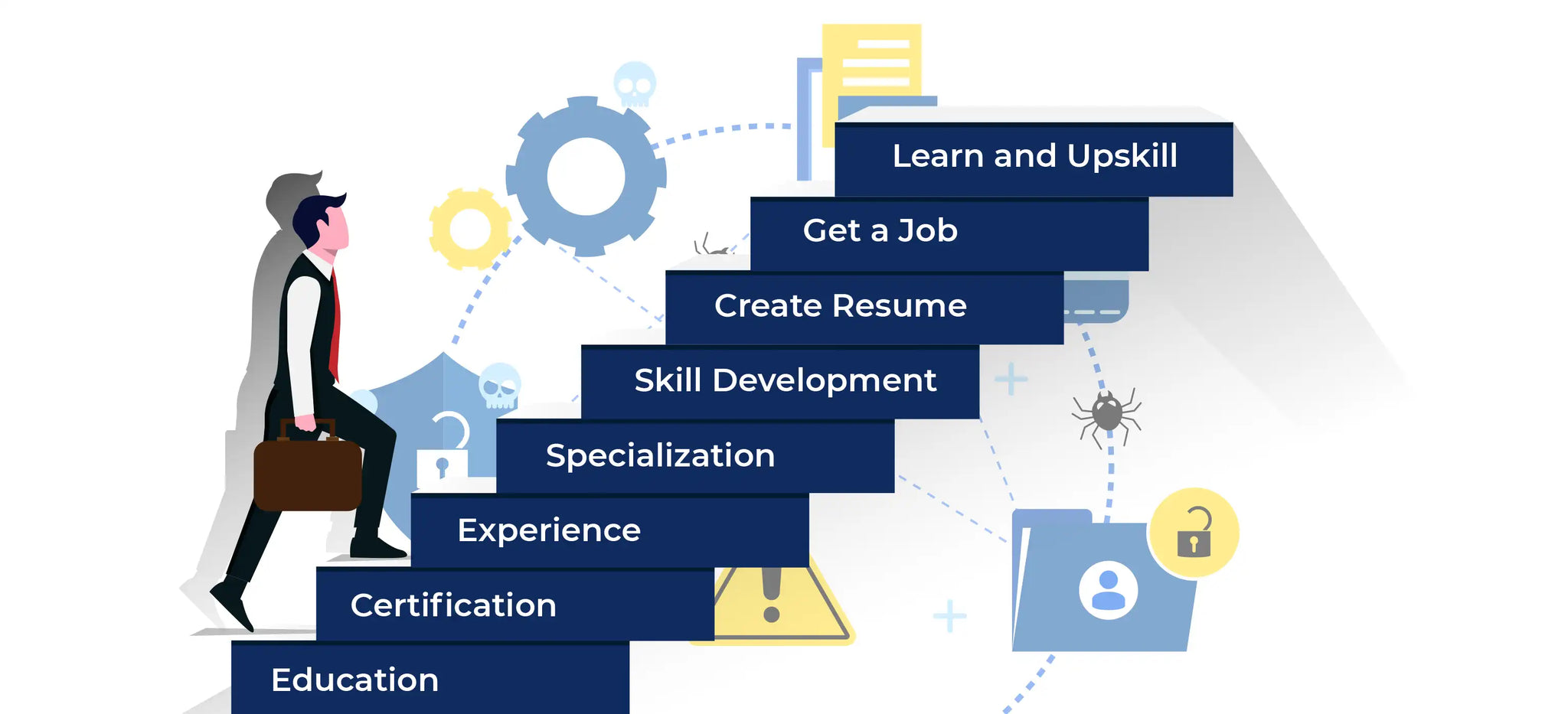 What Does It Take To Become A Cybersecurity Specialist