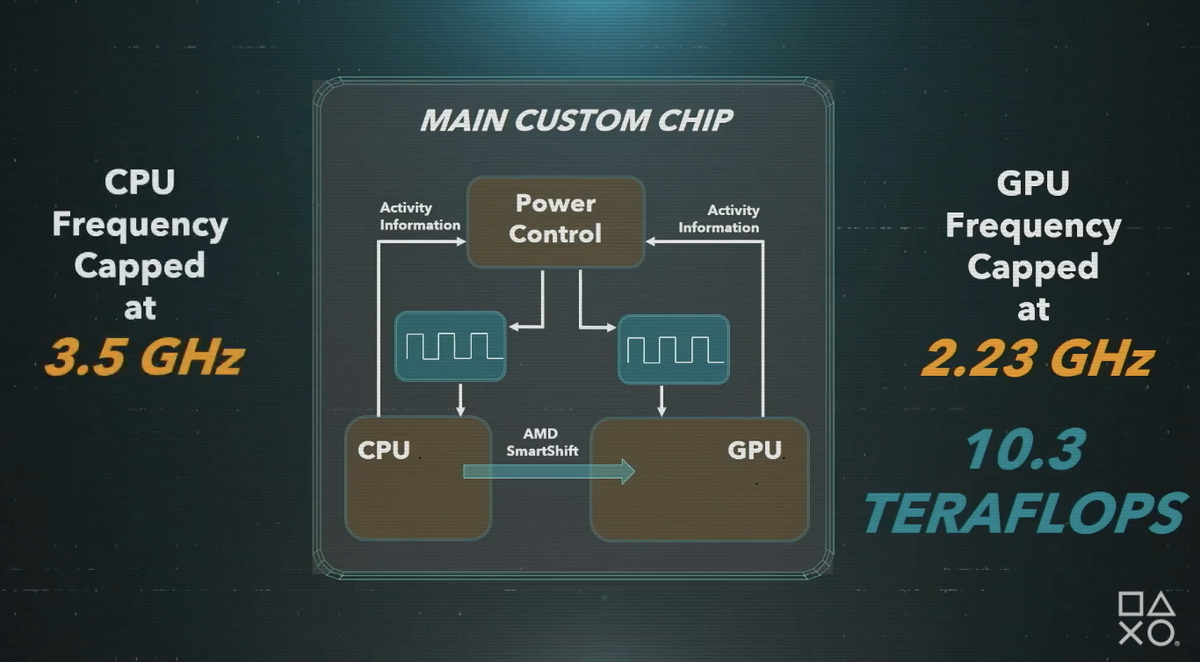 PS5 CPU And Gpu Specs