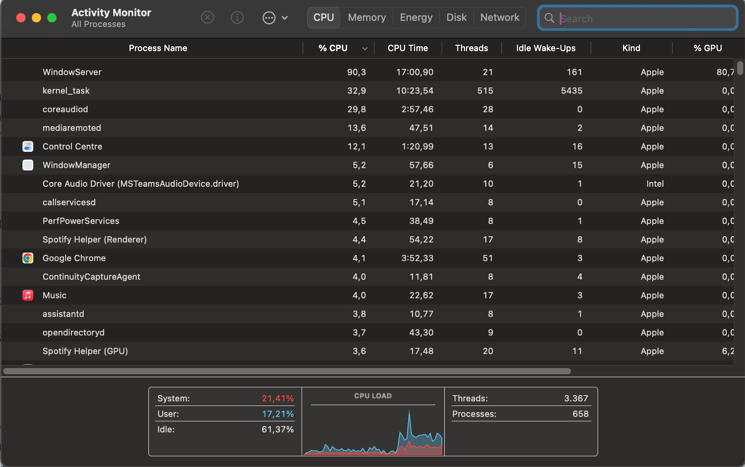 Macbook Pro High CPU External Monitor