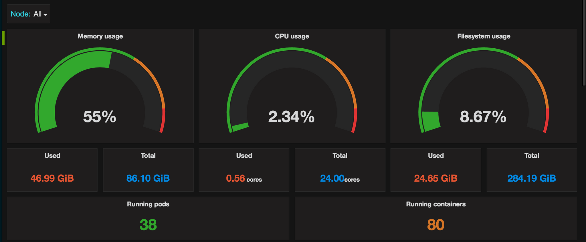 Prometheus Pod CPU Usage Percentage