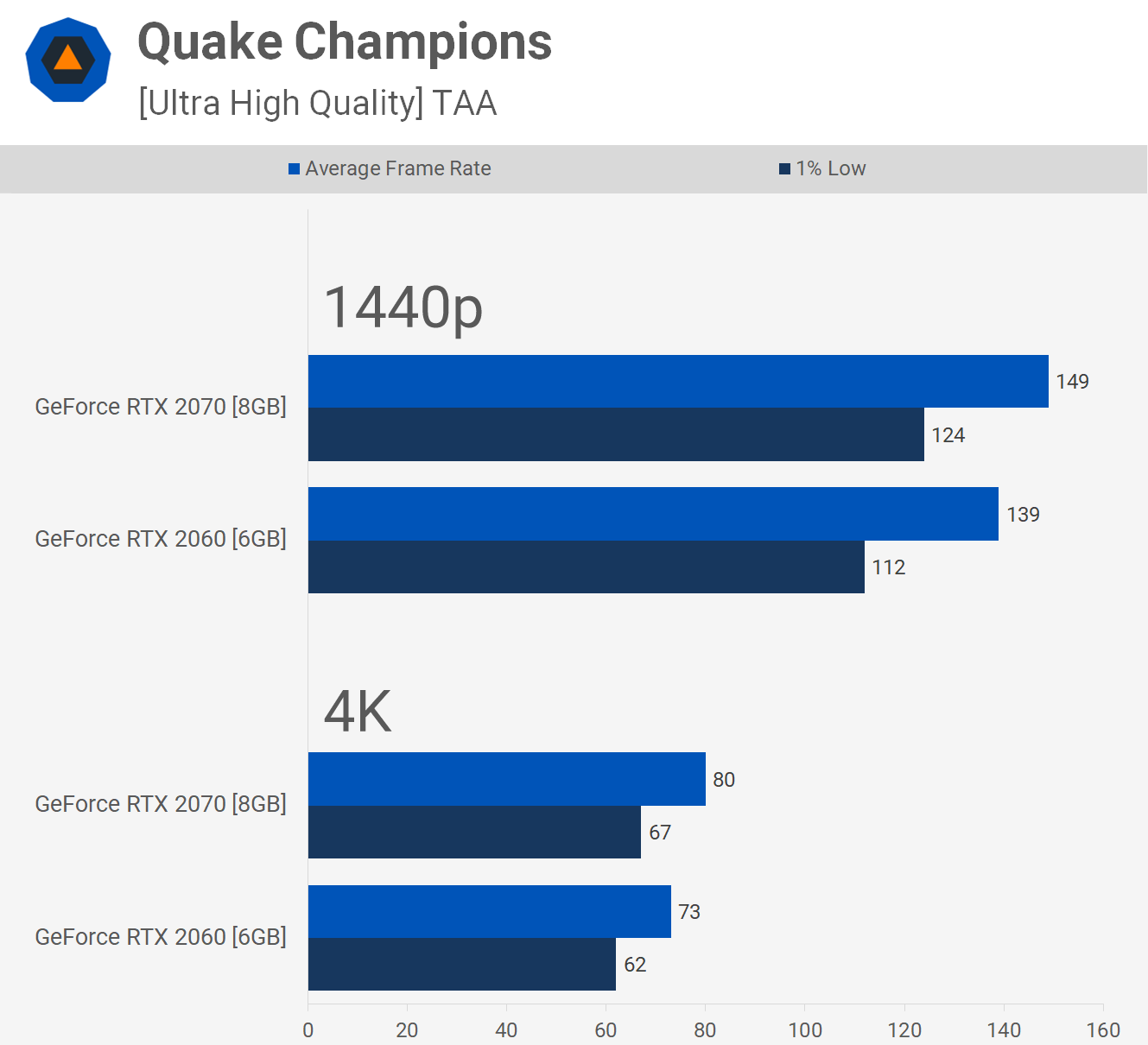 Is 6GB Good For A Graphics Card