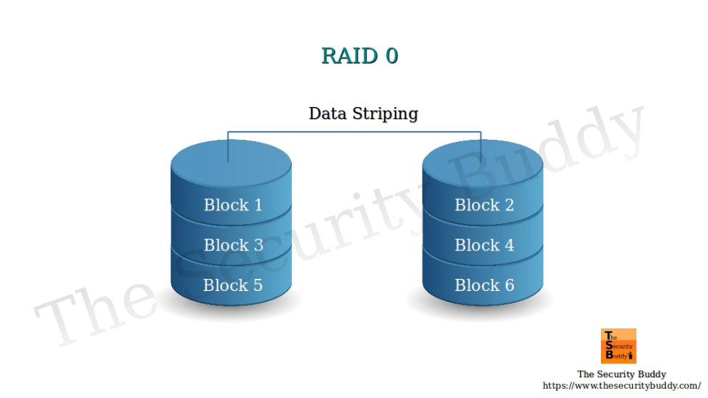 What Is Raid In Network Security