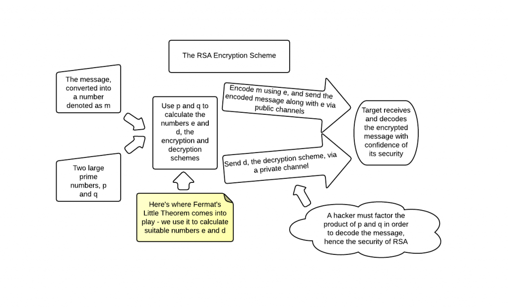 Number Theory In Cryptography And Network Security