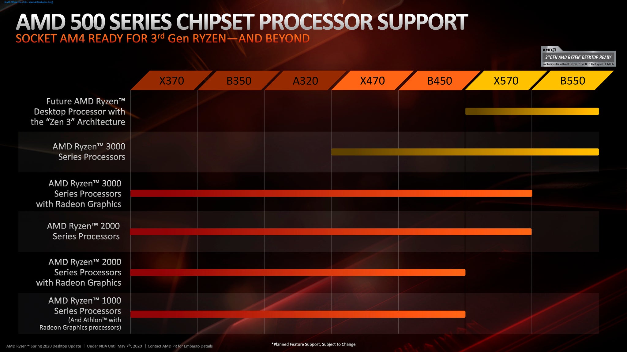 Amd CPU And Motherboard Compatibility