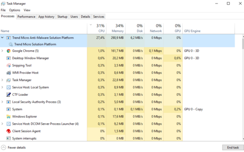 Trend Micro Common Client Communication Service High CPU