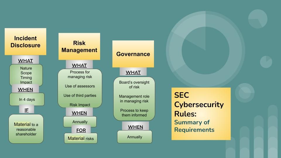 SEC Rules On Cybersecurity Risk Management