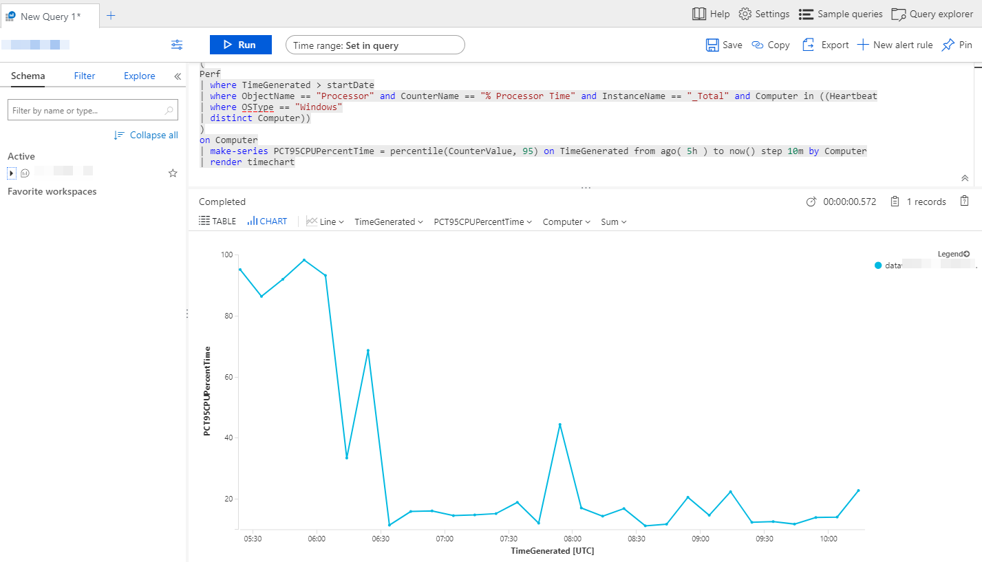 Azure Log Analytics CPU Usage Query