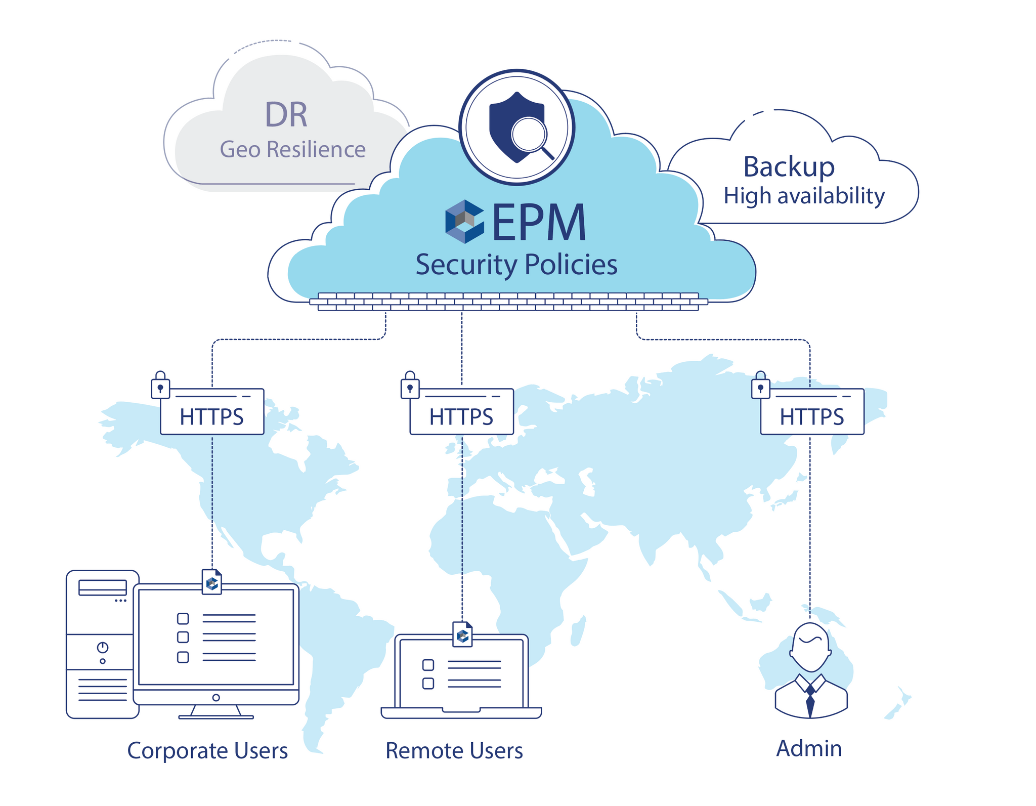 Cyberark Epm Agent High CPU