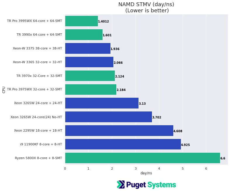 Best CPU For Scientific Computing