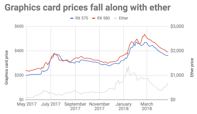 Graphics Card Prices Are Insane