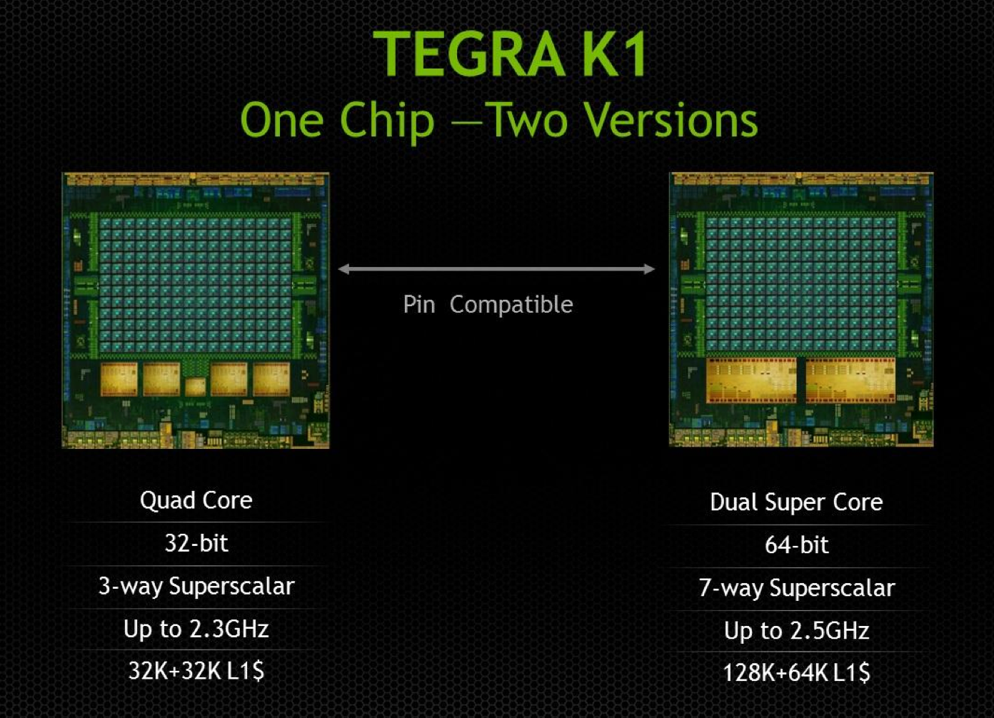 Dual-Core Nvidia Denver 2 64-Bit CPU