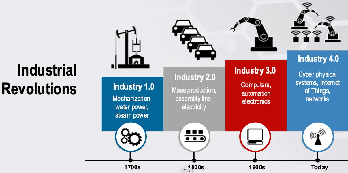 Industry 4.0 And Cybersecurity