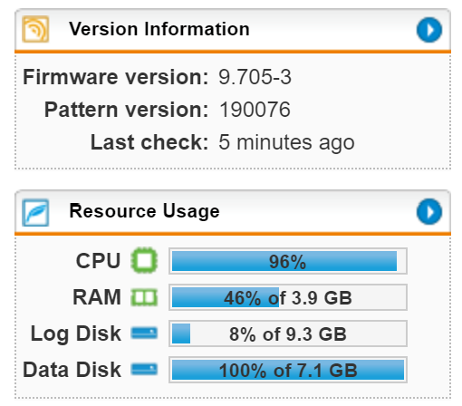 Sophos UTM High CPU Usage