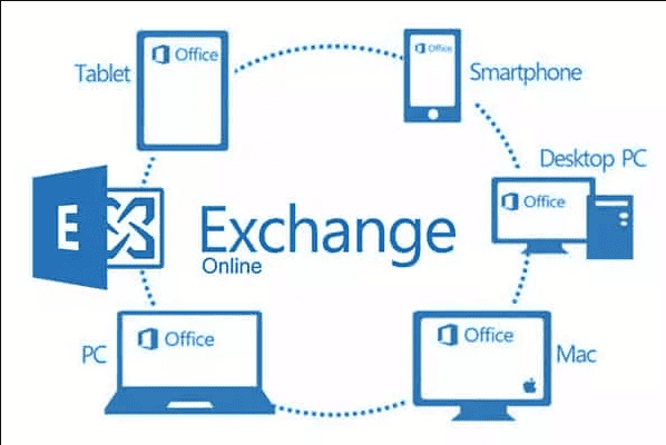 What Is Microsoft Office Exchange