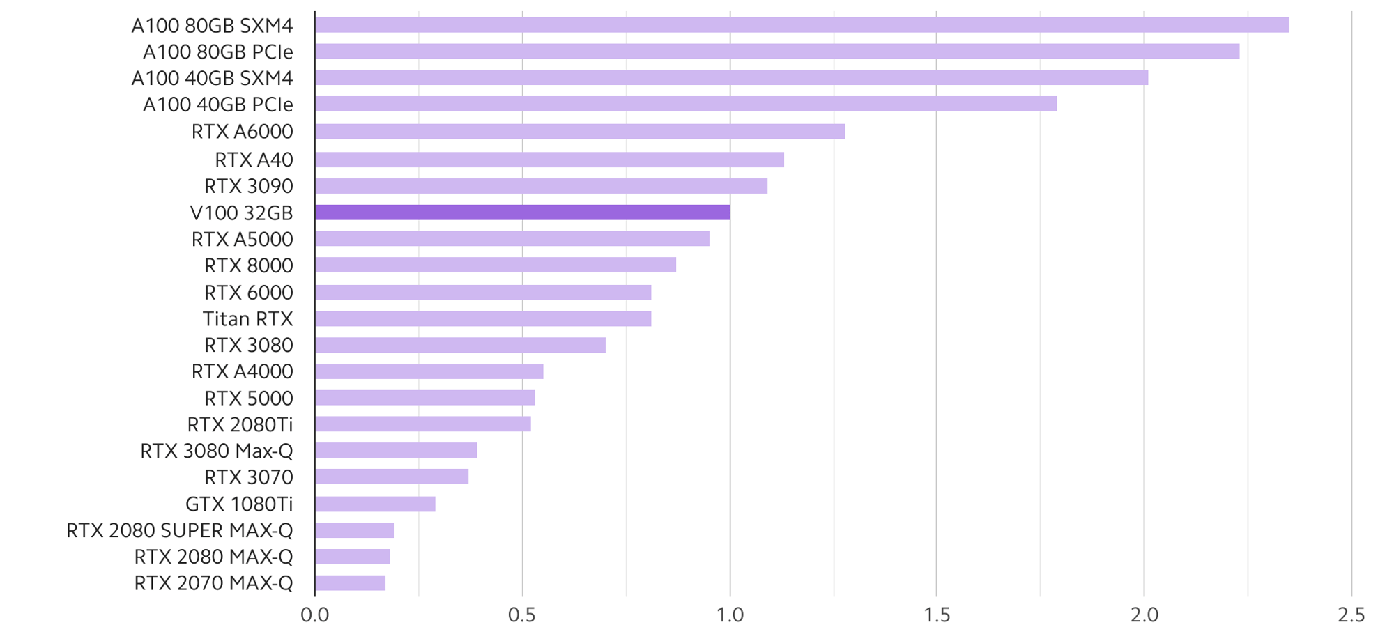 Best Deep Learning Graphics Card