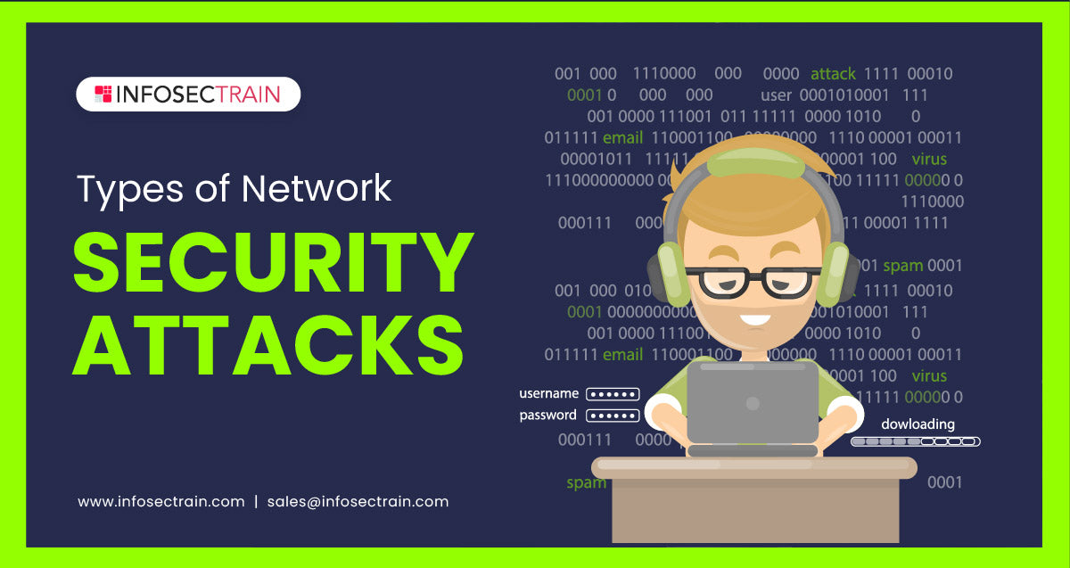 What Is Attack In Network Security