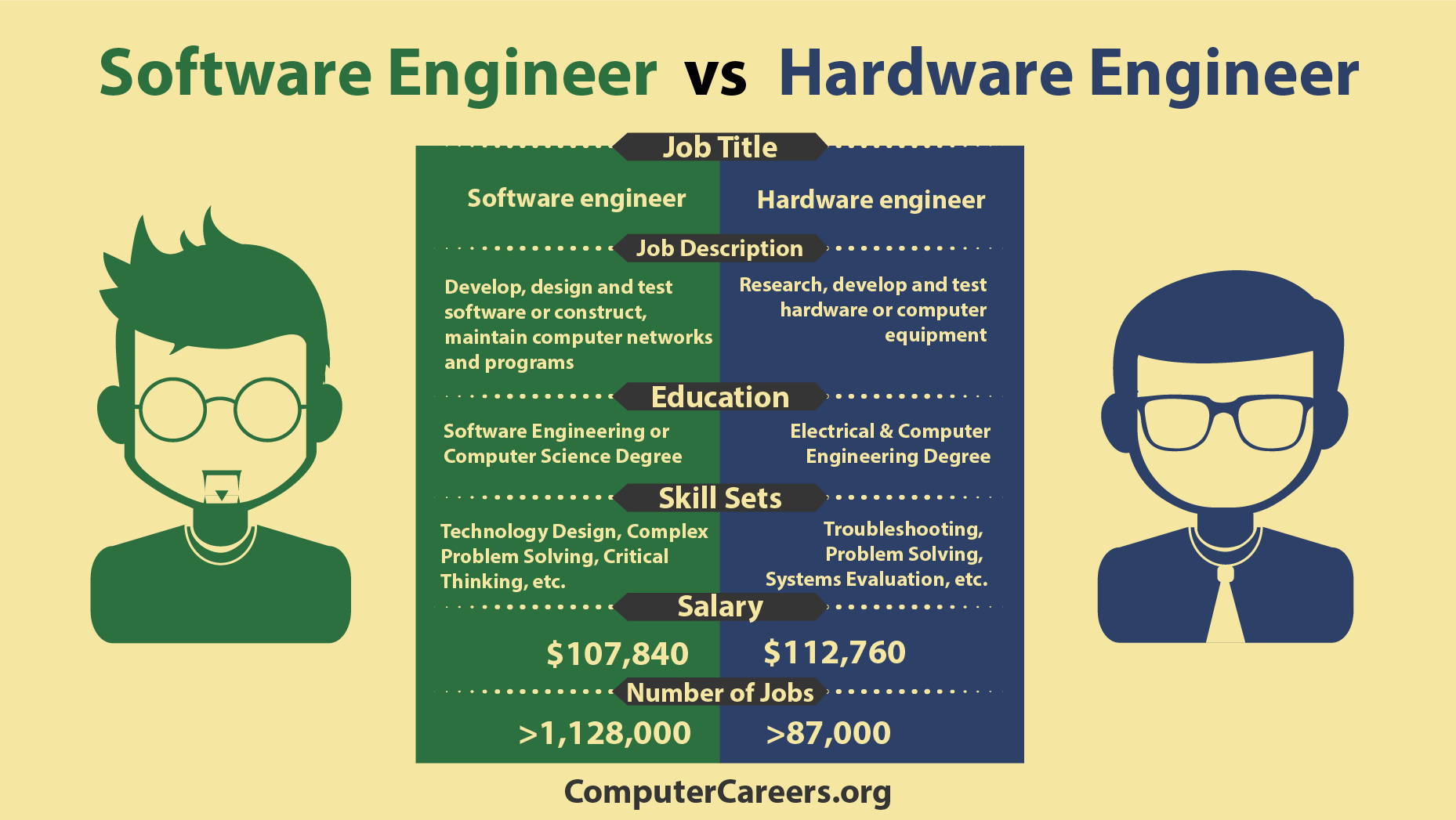 Computer Engineering Software Or Hardware