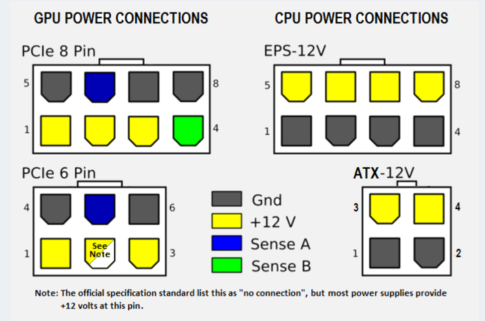 64 Bit Cpu Pinout Atx CPU 8 Pin Pinout