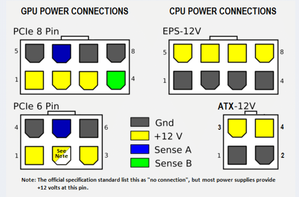 My Graphics Card Has A 6 Pin And 8 Pin