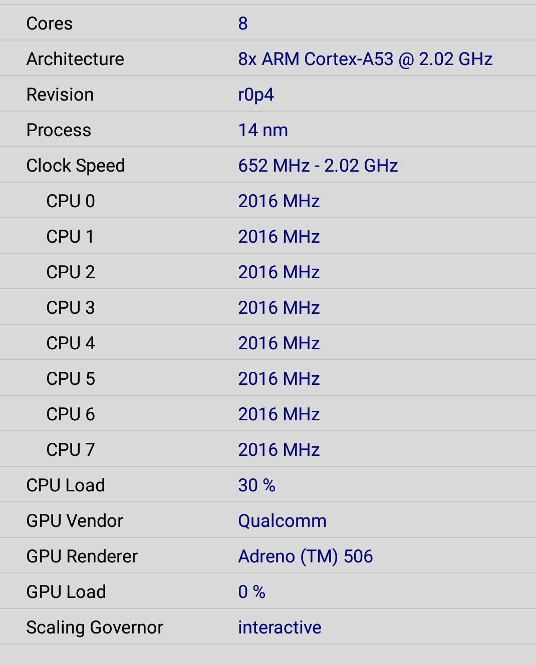 Android Get CPU Usage Programmatically