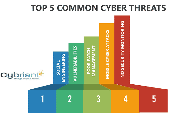 3 Possible Reasons For The Uptick In Network Security Concerns