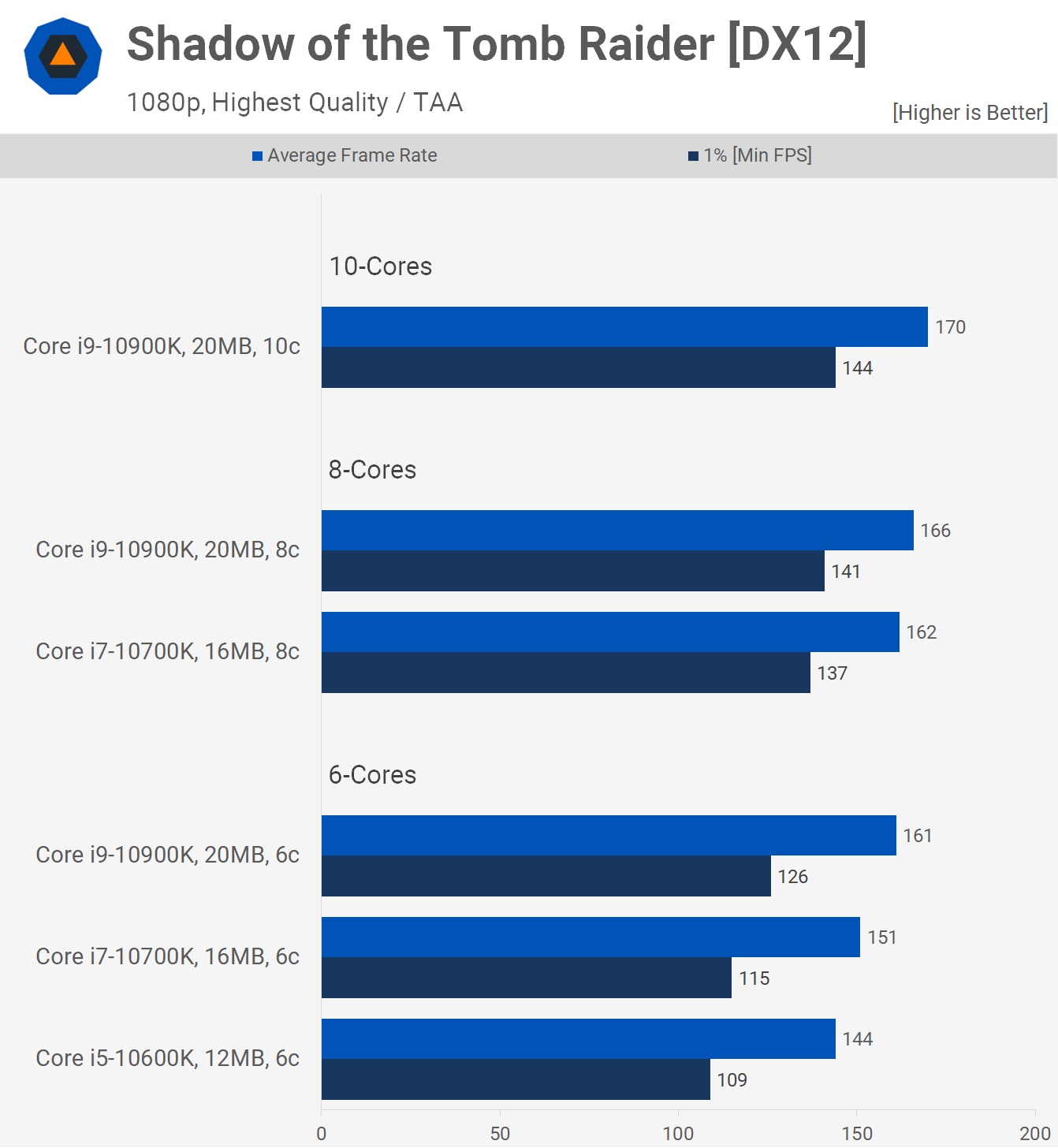 Is More CPU Cache Better