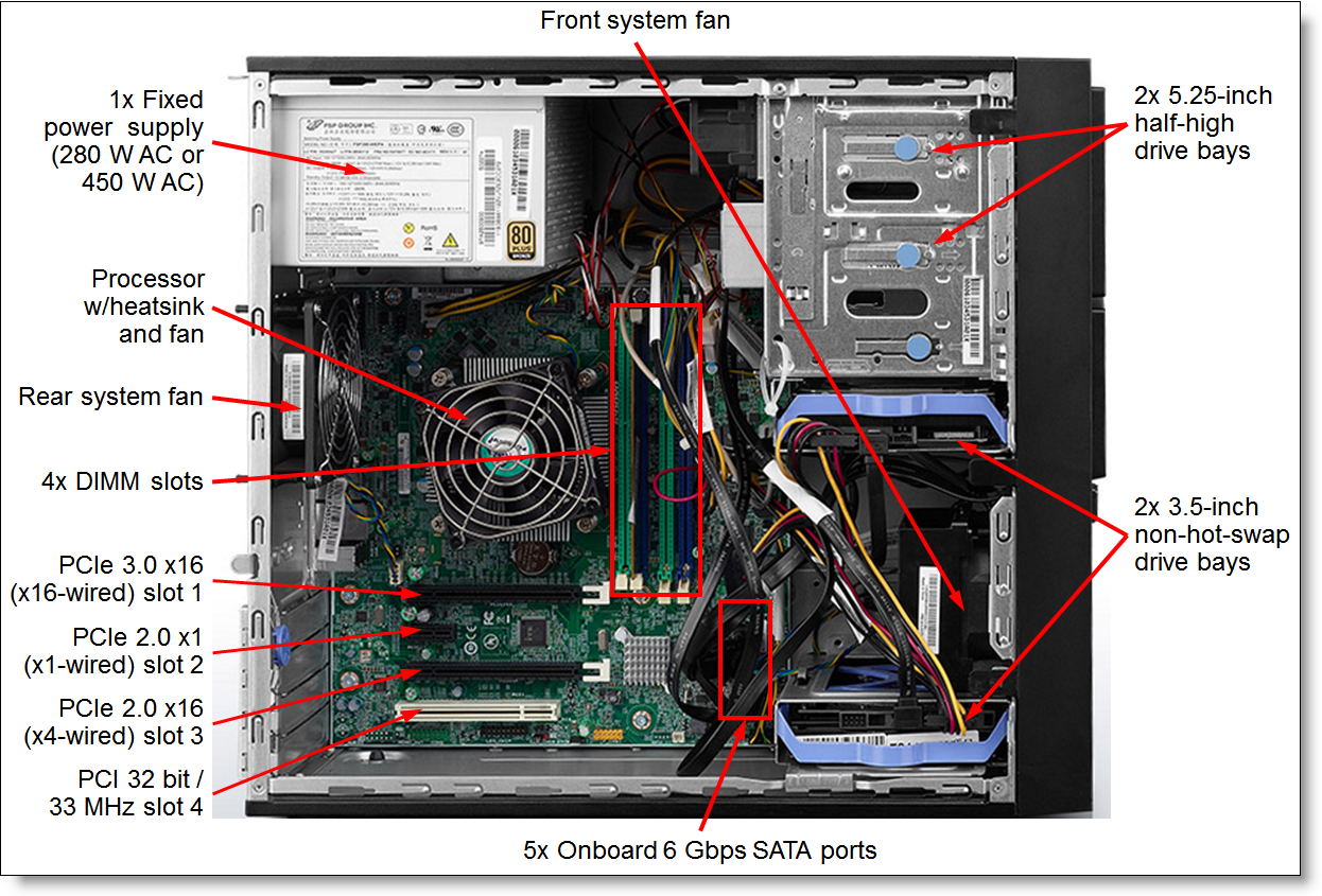 Lenovo Thinkserver TS140 CPU Upgrade