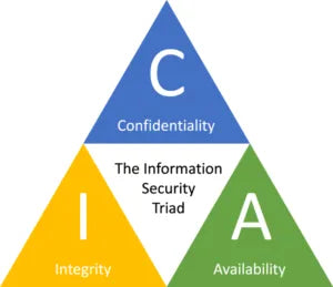 Integrity Meaning In Network Security