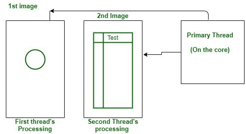 What Is A Thread In CPU