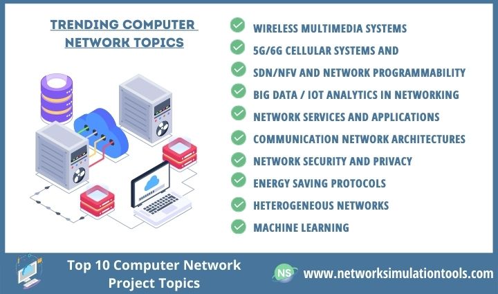 Computer Hardware And Networking Projects