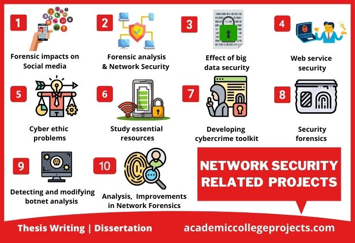 Uses Of Network Security In Daily Life