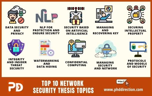 Research Topics In Network Security For PhD