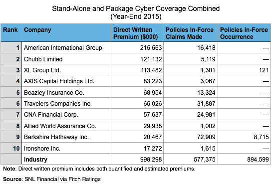Cybersecurity And Identity Theft Insurance Coverage Supplement