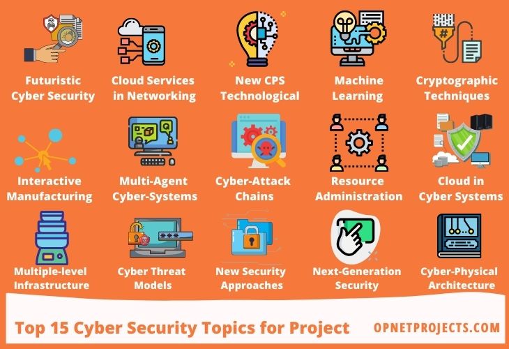 Research Topics In Computer Network Security