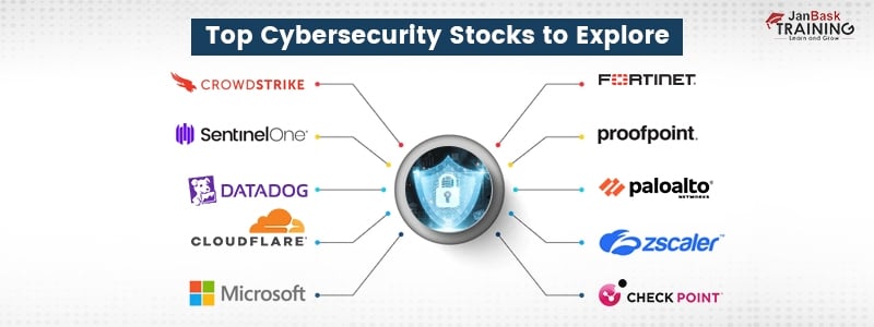 Are Cybersecurity Stocks A Good Investment