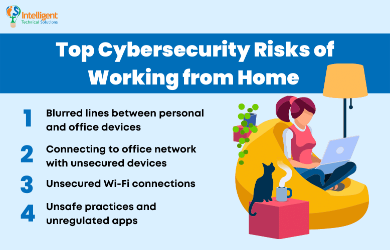 Does Cybersecurity Work From Home
