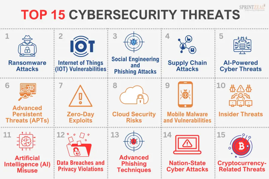 Top 10 Network Security Threats