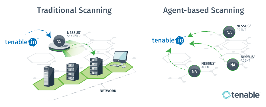 Tenable Network Security Nessus Agent