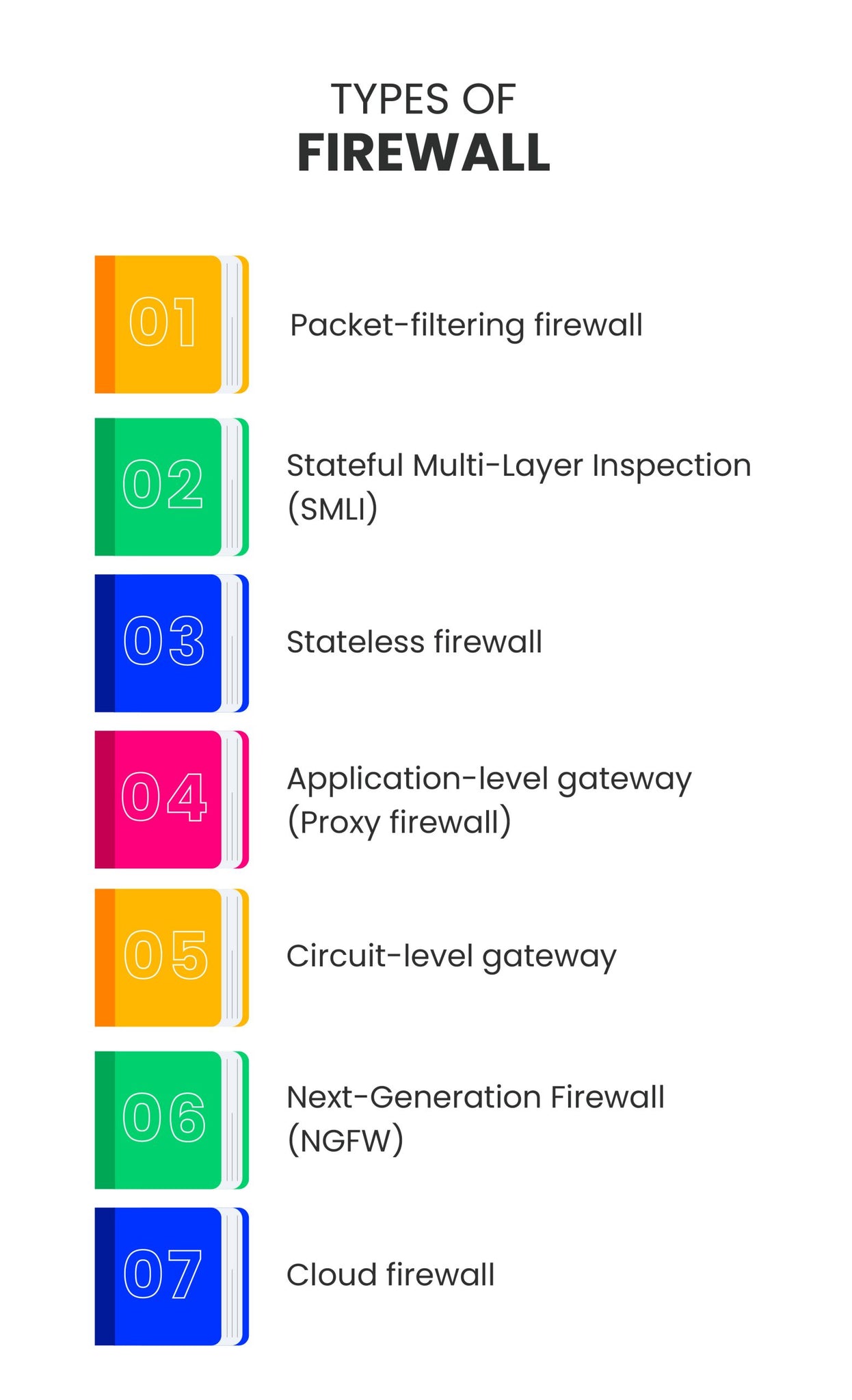 Type Of Firewall In Network Security