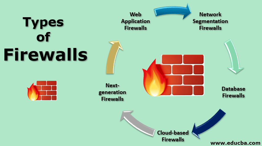 What Type Of Control Is A Firewall