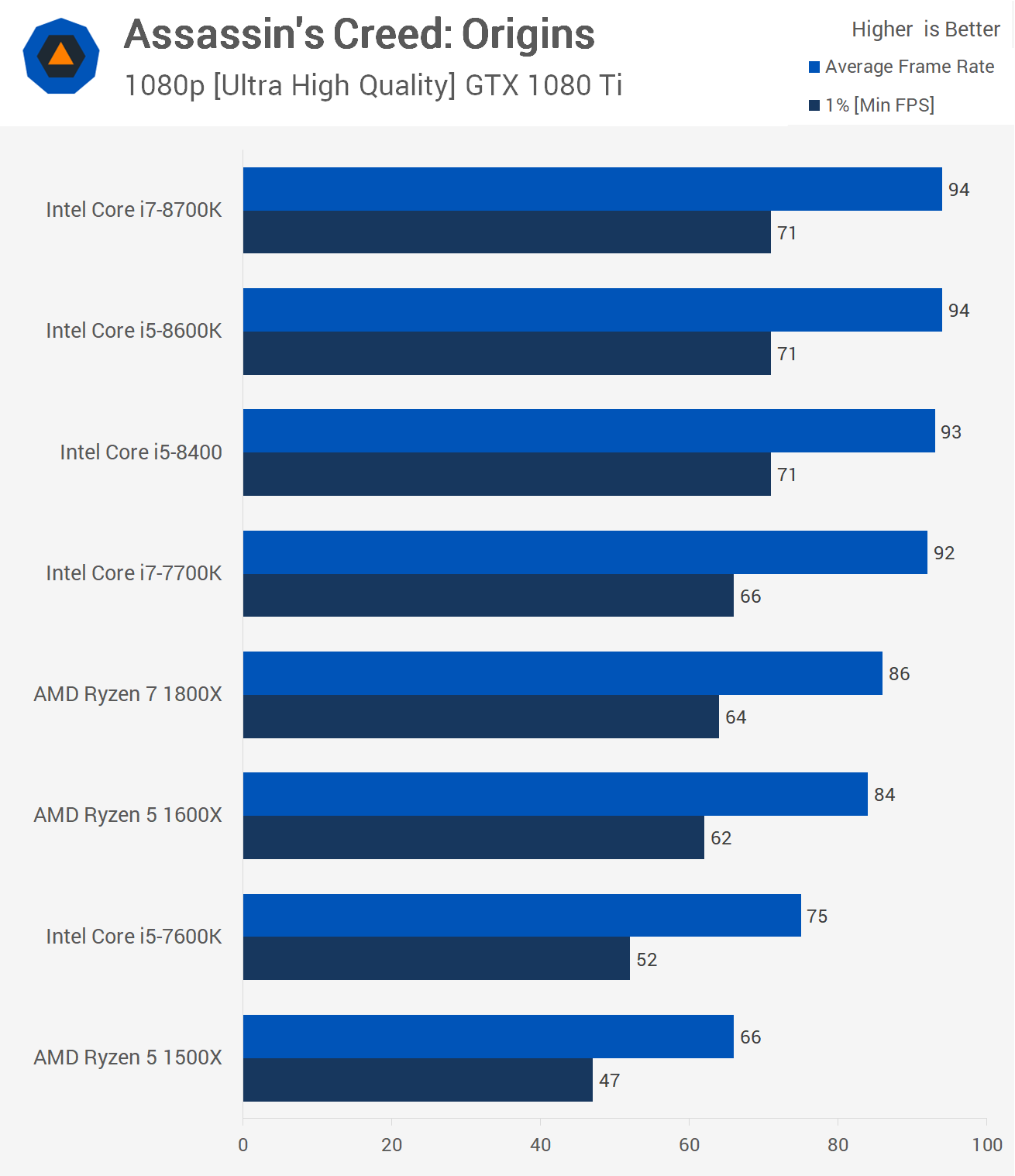 AC Origins High CPU Usage