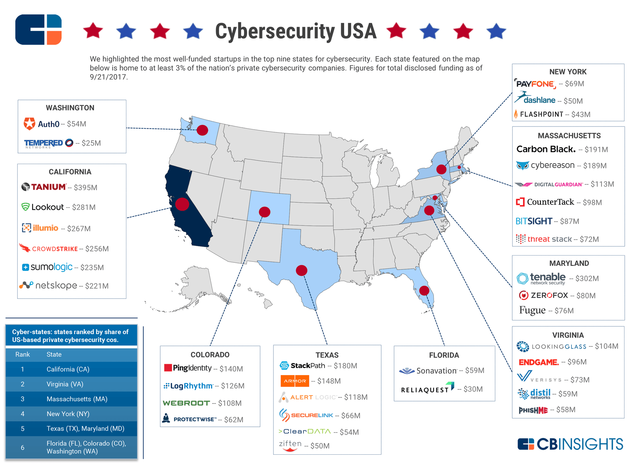 Network Security Companies In USA