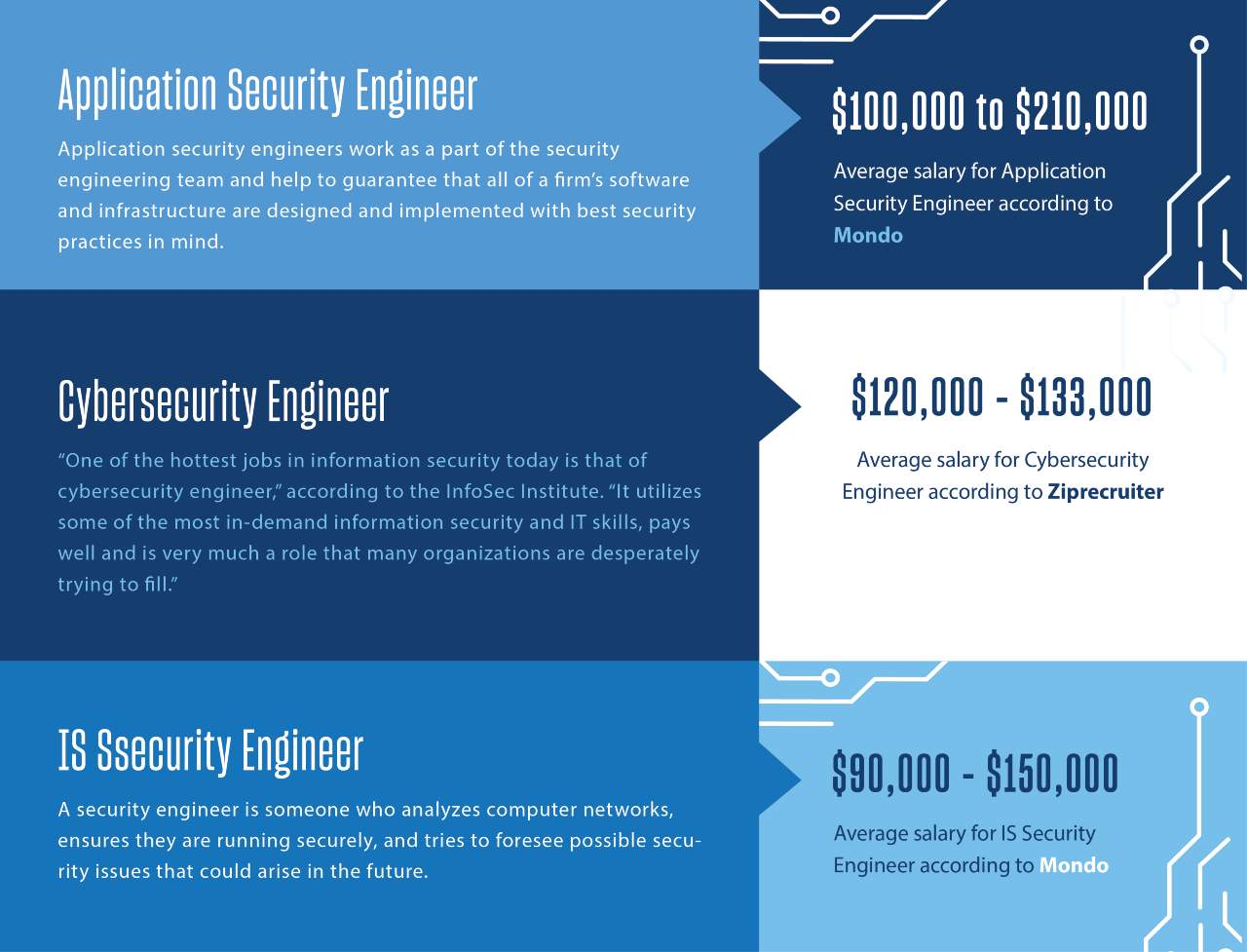 Network Security Engineer Jobs USA